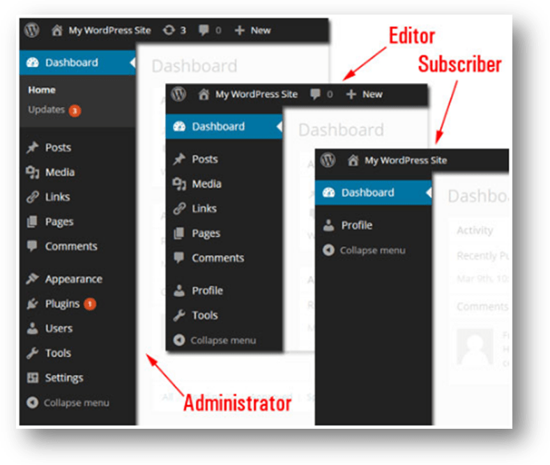 wordpress admin demo