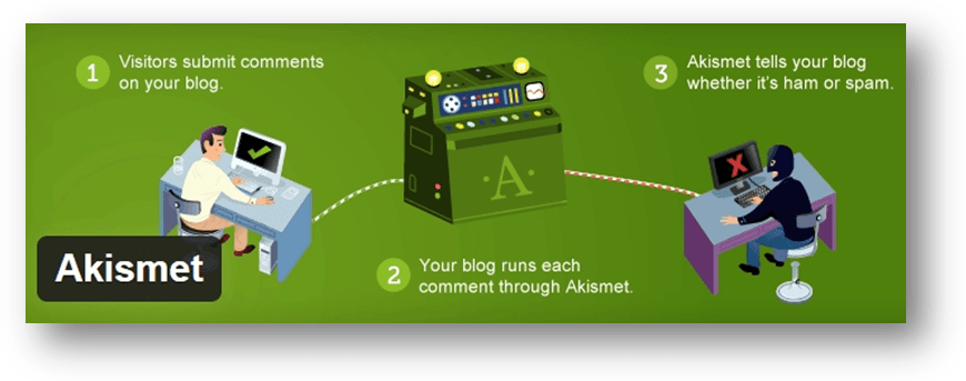wordpress must have plugins