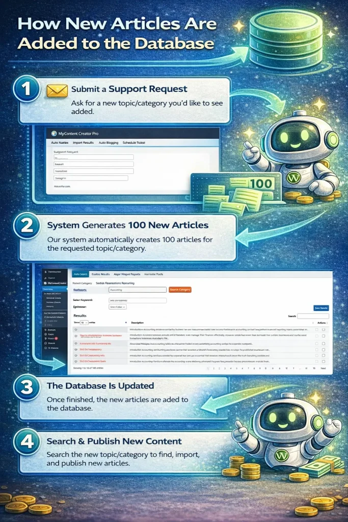 How New Articles Are Added to the Database
