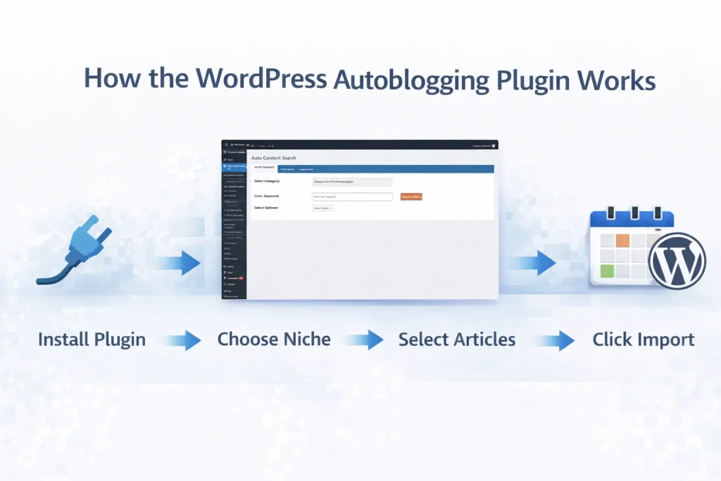 How the WordPress Autoblogging Plugin Works