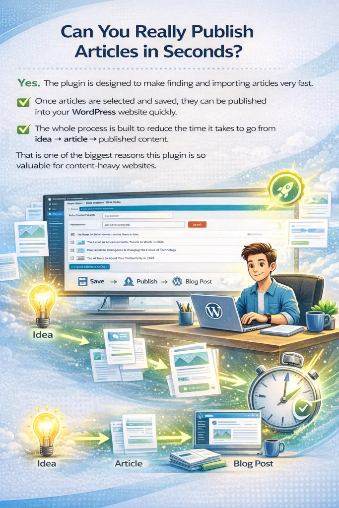 Publish articles in wordpress website in seconds with ease