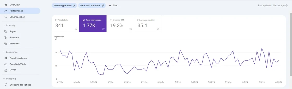 My Content Creator Pro Proof 1